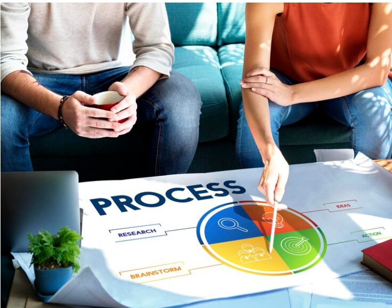 Project Asset Management