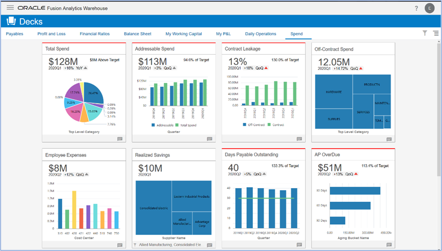 Procurement Analytics