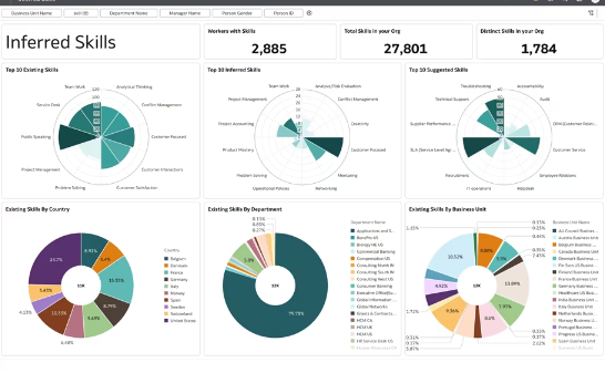 Advanced analytics