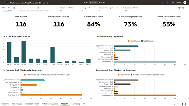 Performance management