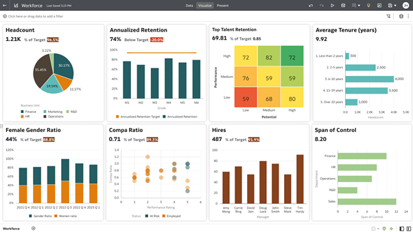 Workforce Management